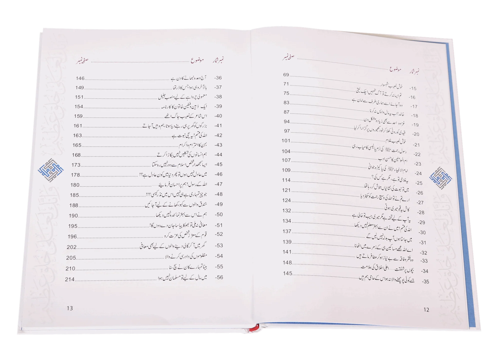 Akhlaaq E Nabvi Ke Sunehre Waqeyat (Local) - Image 2