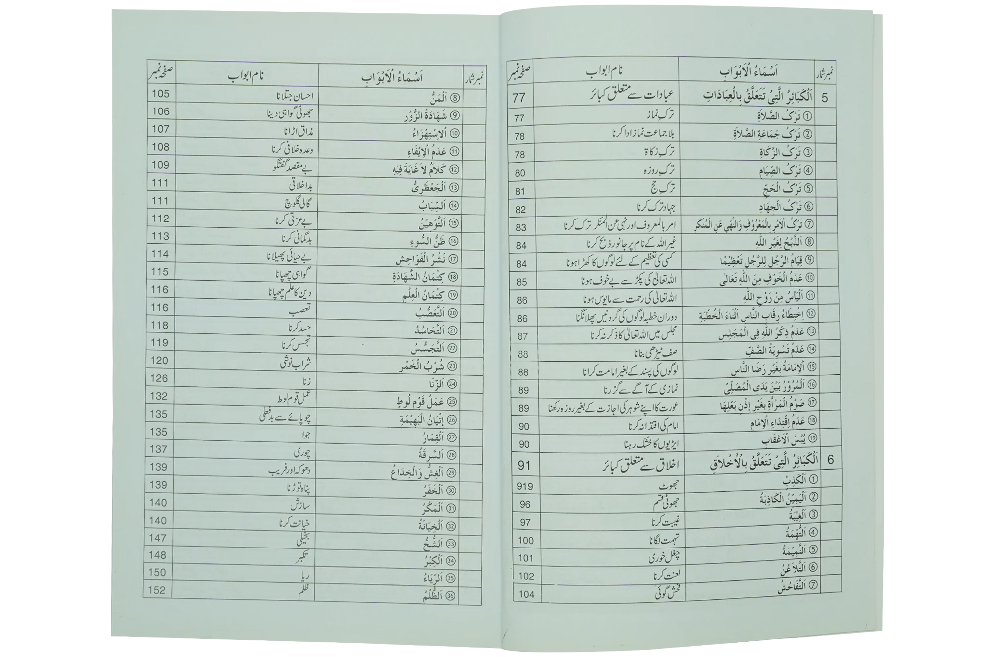 Kabeera O Saghira Gunnaho ka Bayyan - Image 5