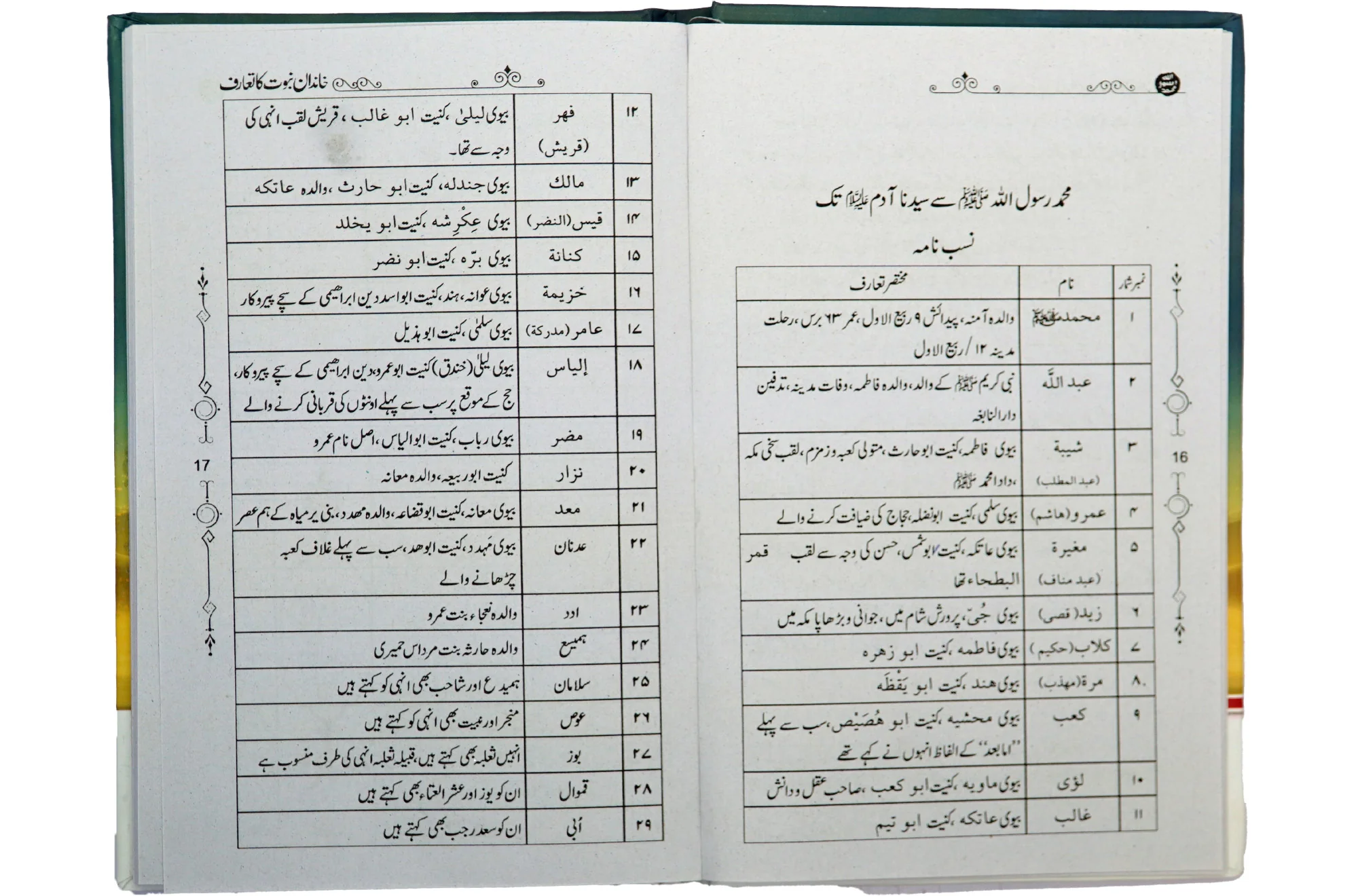 Khandan e Nabuwat ka Taaruf - Image 2