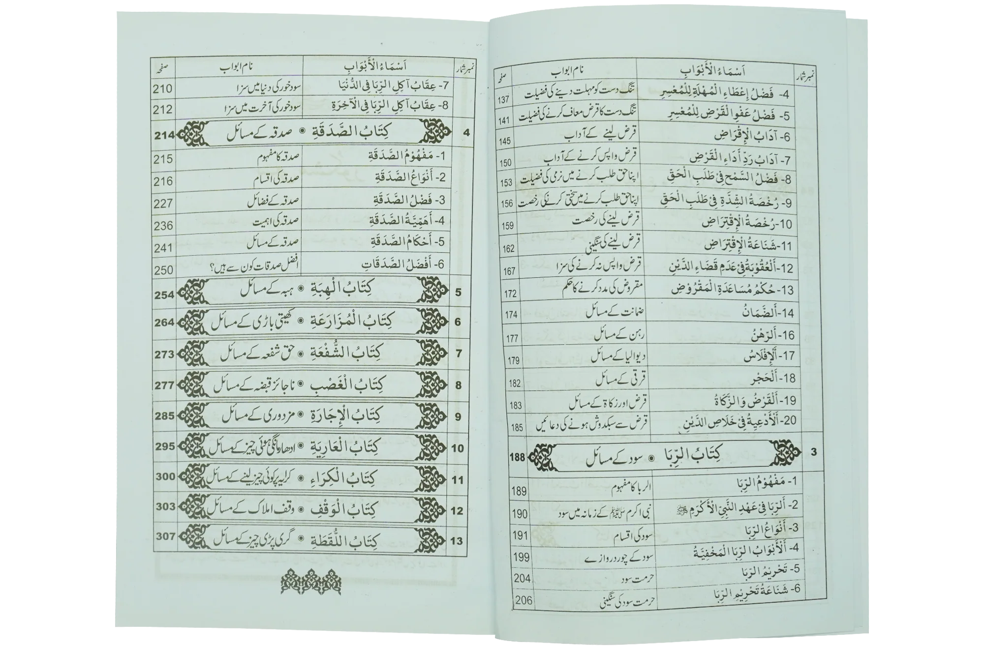 Khareed o Farokht Kay Masail - Image 2