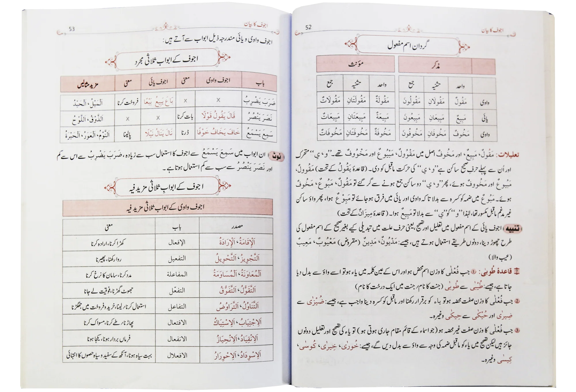 Qawaid al Sarf (Part 2) - Image 2
