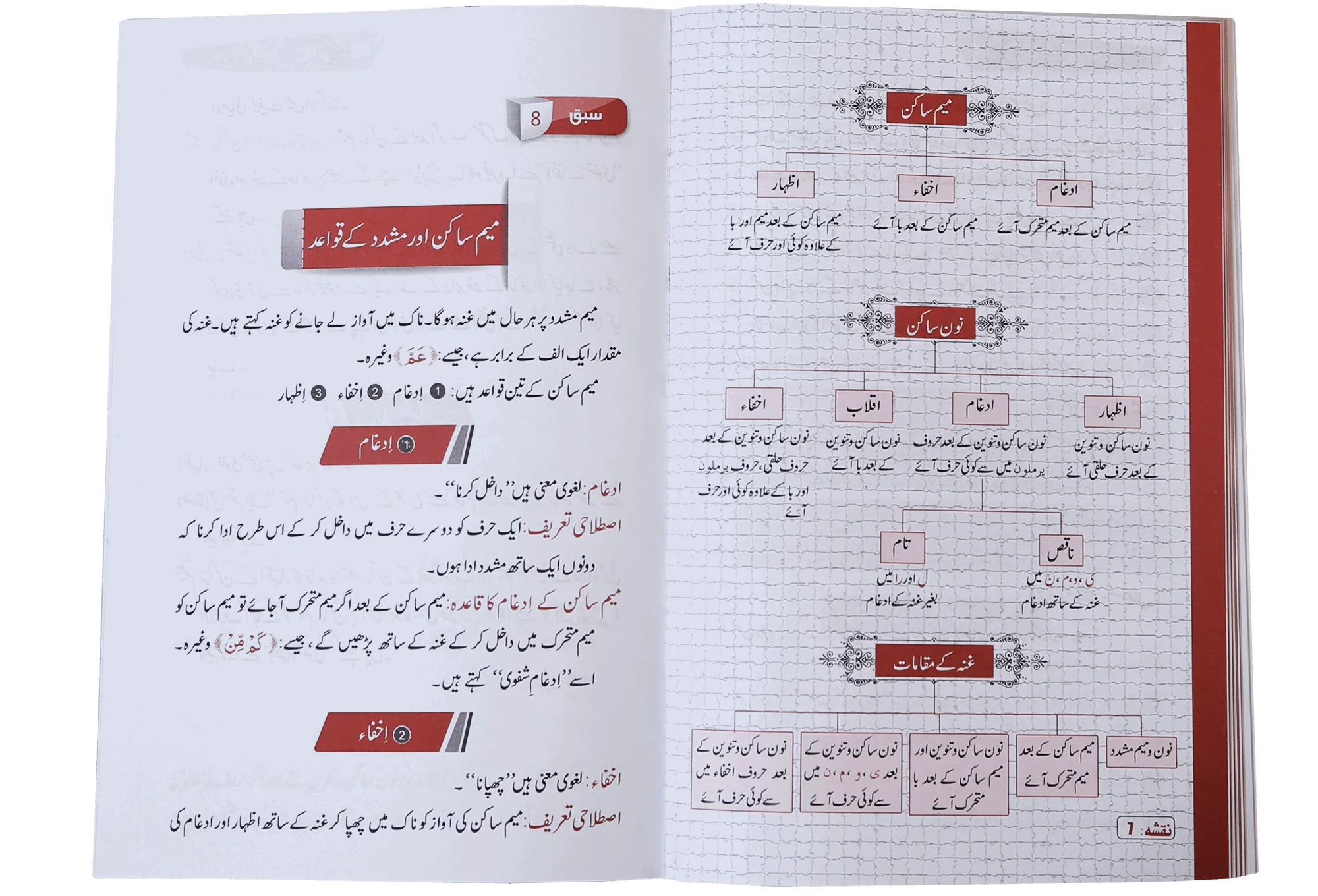 Qawaid al Tajweed - Image 3