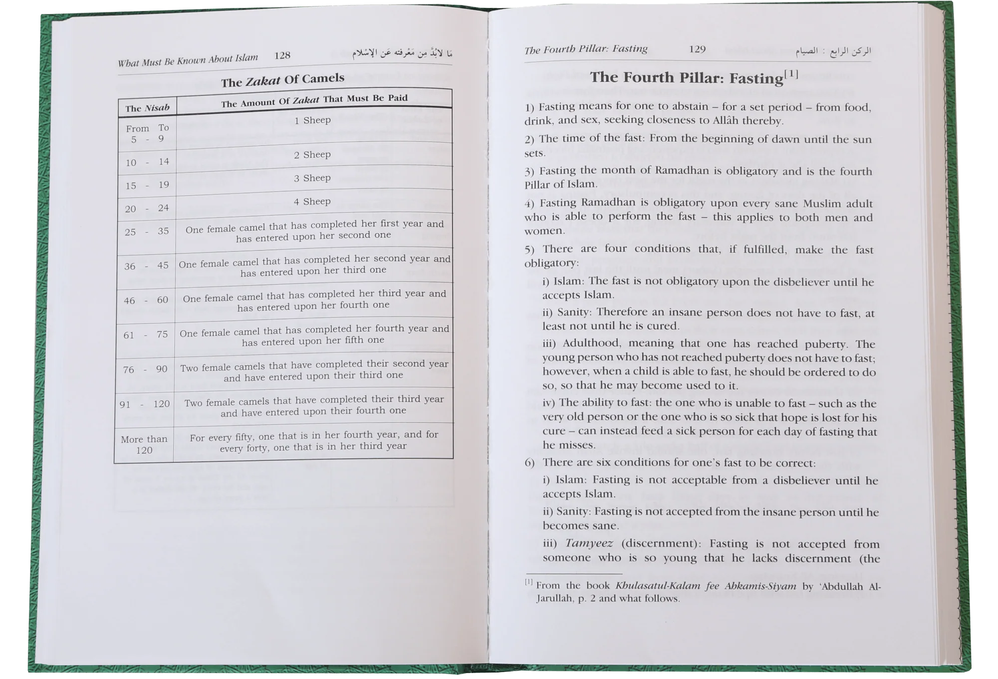 What Must be Known about Islam - Image 3